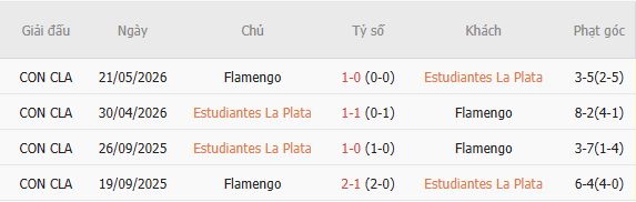 Nhận định bóng đá Estudiantes vs Flamengo, 07h30 ngày 16/10: Bất phân thắng bại - Ảnh 5