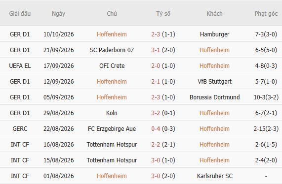 Nhận định bóng đá Hoffenheim vs Besiktas, 02h00 ngày 16/10: Mỗi đội một điểm - Ảnh 5