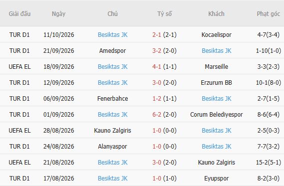 Nhận định bóng đá Hoffenheim vs Besiktas, 02h00 ngày 16/10: Mỗi đội một điểm - Ảnh 5