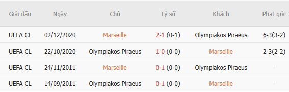 Nhận định bóng đá Marseille vs Olympiacos, 02h00 ngày 16/10: Chia điểm tại Velodrome - Ảnh 5