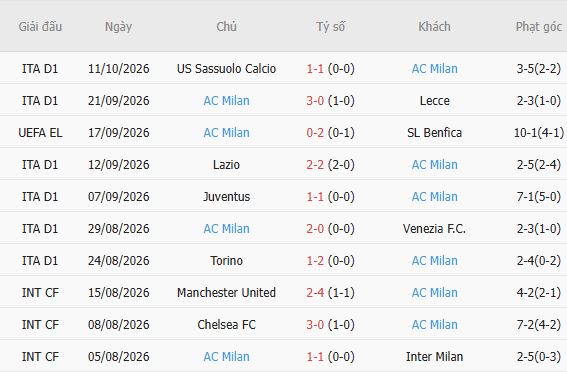 Nhận định bóng đá Salzburg vs AC Milan, 23h45 ngày 15/10 - Ảnh 5