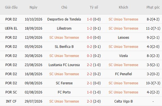 Nhận định bóng đá Torreense vs Sunderland, 23h45 ngày 15/10: Khách thắng tối thiểu - Ảnh 5