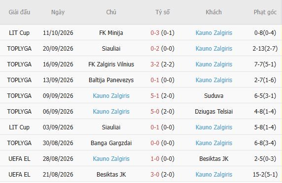 Soi kèo góc Brighton vs Kauno Zalgiris, 02h00 ngày 16/10 - Ảnh 4