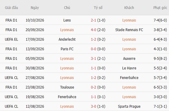 Soi kèo góc Lyon vs Crystal Palace, 23h45 ngày 15/10 - Ảnh 5