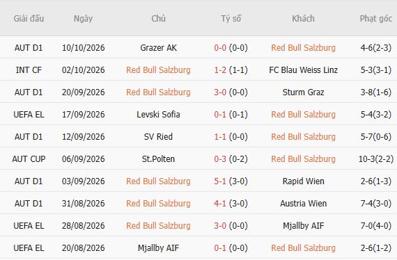 Soi kèo góc Salzburg vs AC Milan, 23h45 ngày 15/10 - Ảnh 5