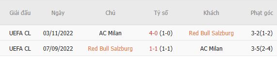 Soi kèo góc Salzburg vs AC Milan, 23h45 ngày 15/10 - Ảnh 5