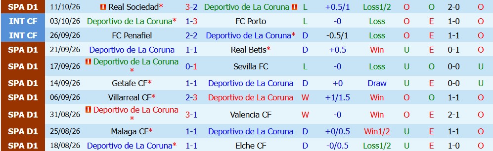 Kèo thẻ phạt Deportivo vs Levante 02h00 ngày 17/10 - Ảnh 5