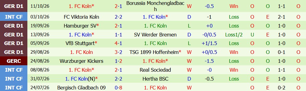 Kèo thẻ phạt Eintracht Frankfurt vs Koln 01h30 ngày 17/10 - Ảnh 4