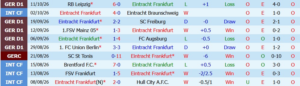 Kèo thẻ phạt Eintracht Frankfurt vs Koln 01h30 ngày 17/10 - Ảnh 4