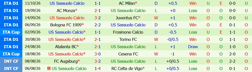 Kèo thẻ phạt Frosinone vs Sassuolo 01h45 ngày 17/10 - Ảnh 5