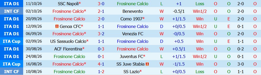 Kèo thẻ phạt Frosinone vs Sassuolo 01h45 ngày 17/10 - Ảnh 5
