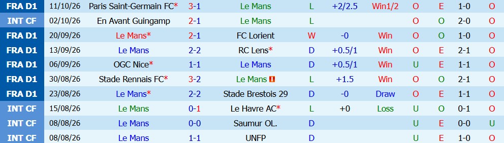 Kèo thẻ phạt Le Mans vs Toulouse 01h45 ngày 17/10 - Ảnh 5