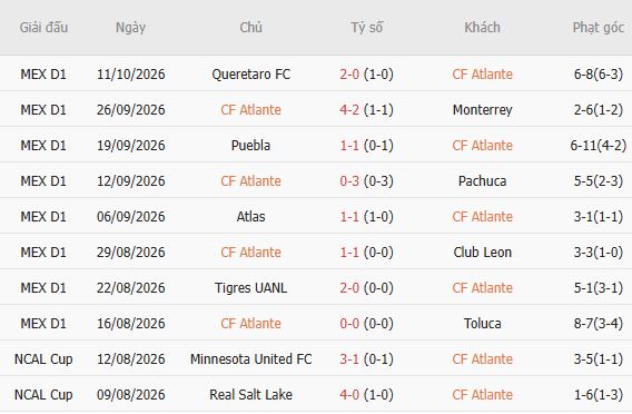 Nhận định bóng đá Atlante vs Pumas, 10h00 ngày 17/10: Át vía chủ nhà - Ảnh 5
