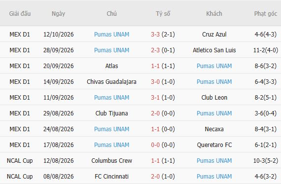 Nhận định bóng đá Atlante vs Pumas, 10h00 ngày 17/10: Át vía chủ nhà - Ảnh 5