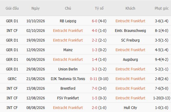 Nhận định bóng đá Eintracht Frankfurt vs Koln, 01h30 ngày 17/10: Hòa là đẹp - Ảnh 7