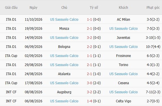 Nhận định bóng đá Frosinone vs Sassuolo, 01h45 ngày 17/10: Điểm tựa sân nhà - Ảnh 4