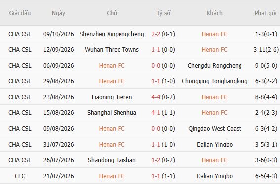 Nhận định bóng đá Henan vs Tianjin Jinmen, 18h35 ngày 16/10: Chia điểm - Ảnh 5