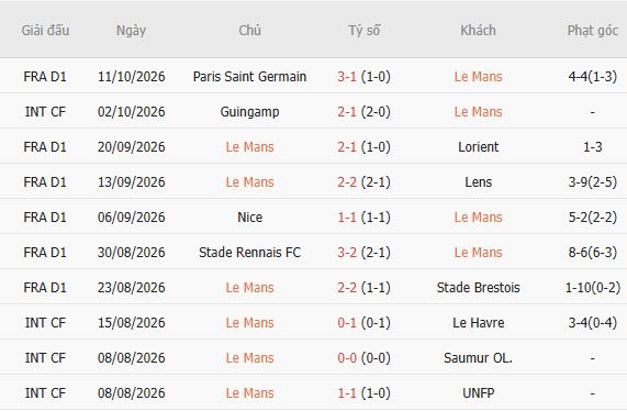 Nhận định bóng đá Le Mans vs Toulouse, 01h45 ngày 17/10: Khách lấn chủ - Ảnh 5