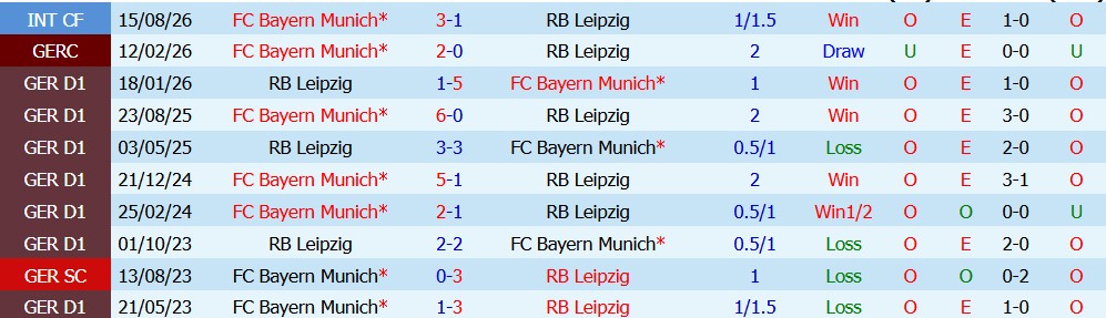 Kèo thẻ phạt Bayern Munich vs Leipzig 23h30 ngày 17/10 - Ảnh 5