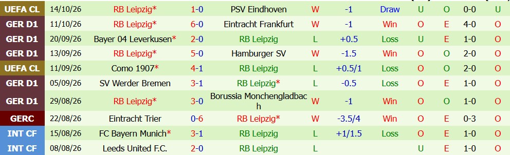 Kèo thẻ phạt Bayern Munich vs Leipzig 23h30 ngày 17/10 - Ảnh 5