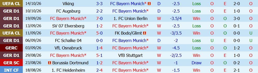 Kèo thẻ phạt Bayern Munich vs Leipzig 23h30 ngày 17/10 - Ảnh 5