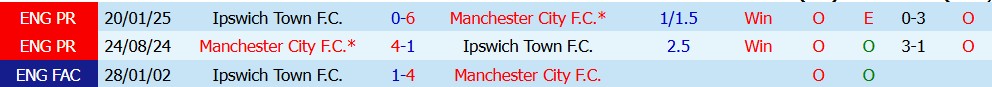Kèo thẻ phạt Man City vs Ipswich Town 21h00 ngày 17/10 - Ảnh 4