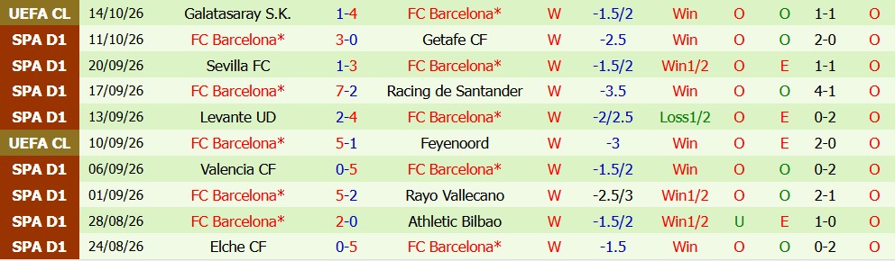 Kèo thẻ phạt Real Betis vs Barcelona 23h30 ngày 17/10 - Ảnh 5