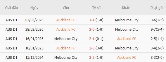 Nhận định bóng đá Auckland vs Melbourne City, 11h00 ngày 17/10: Điểm tựa sân nhà - Ảnh 5