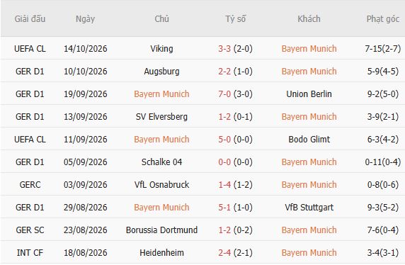 Nhận định bóng đá Bayern Munich vs Leipzig, 23h30 ngày 17/10: Tin vào cửa dưới - Ảnh 3