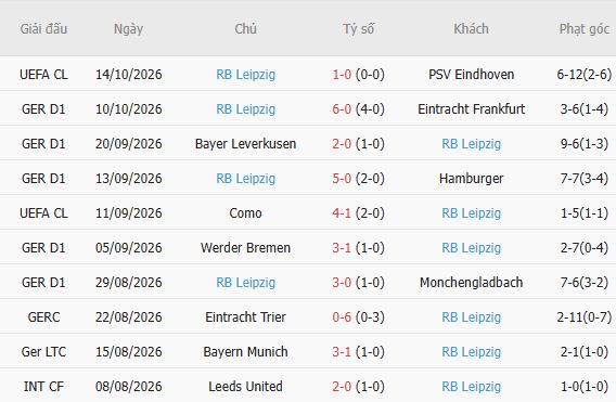 Nhận định bóng đá Bayern Munich vs Leipzig, 23h30 ngày 17/10: Tin vào cửa dưới - Ảnh 3