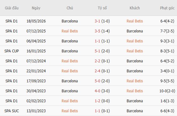 Nhận định bóng đá Betis vs Barcelona, 23h30 ngày 17/10: Tiếp đà chiến thắng - Ảnh 5