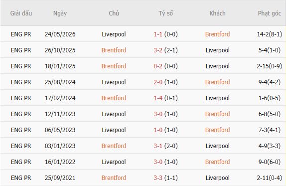 Nhận định bóng đá Brentford vs Liverpool, 21h00 ngày 17/10: Bất phân thắng bại - Ảnh 3