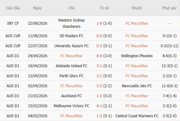 Nhận định bóng đá Macarthur vs Perth Glory, 13h00 ngày 17/10: Hòa là đẹp - Ảnh 7