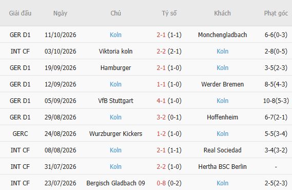 Soi kèo góc Eintracht Frankfurt vs Koln, 01h30 ngày 17/10 - Ảnh 4