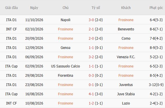 Soi kèo góc Frosinone vs Sassuolo, 01h45 ngày 17/10 - Ảnh 5