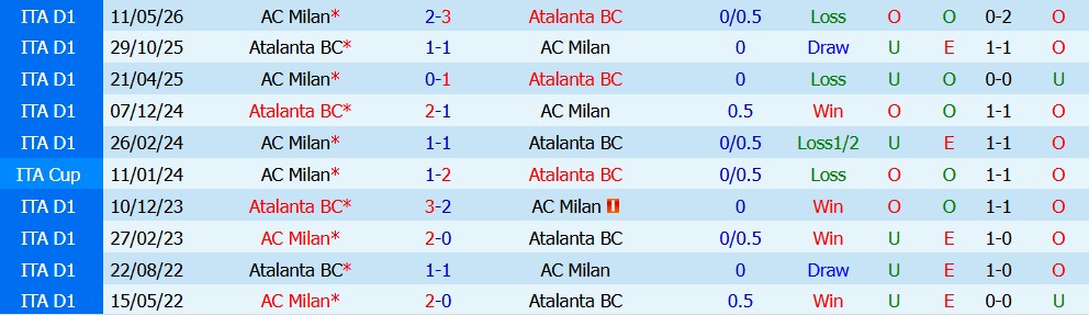 Kèo thẻ phạt AC Milan vs Atalanta 23h00 ngày 18/10  - Ảnh 3