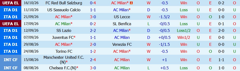 Kèo thẻ phạt AC Milan vs Atalanta 23h00 ngày 18/10  - Ảnh 3