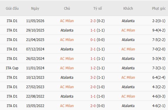 Nhận định bóng đá AC Milan vs Atalanta, 23h00 ngày 18/10: Kỳ phùng địch thủ - Ảnh 3