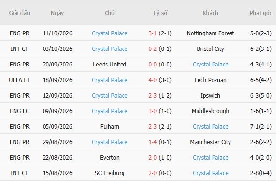 Nhận định bóng đá Brighton vs Crystal Palace, 20h00 ngày 18/10: Tiếp đà hưng phấn - Ảnh 4