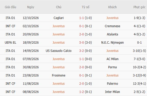 Nhận định bóng đá Juventus vs Lazio, 01h45 ngày 19/10: Chia điểm tại Turin - Ảnh 5