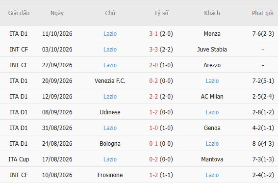Nhận định bóng đá Juventus vs Lazio, 01h45 ngày 19/10: Chia điểm tại Turin - Ảnh 5