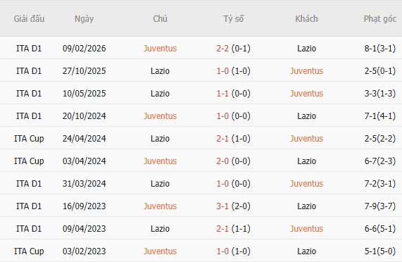 Nhận định bóng đá Juventus vs Lazio, 01h45 ngày 19/10: Chia điểm tại Turin - Ảnh 5