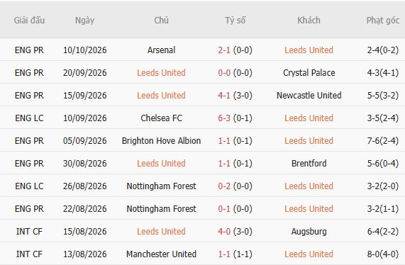 Nhận định bóng đá Leeds vs MU, 20h00 ngày 18/10: Mỗi đội một điểm - Ảnh 5