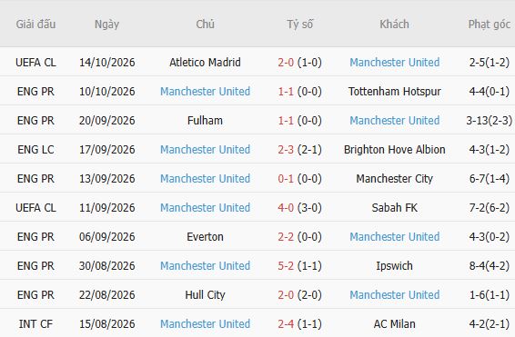 Nhận định bóng đá Leeds vs MU, 20h00 ngày 18/10: Mỗi đội một điểm - Ảnh 5