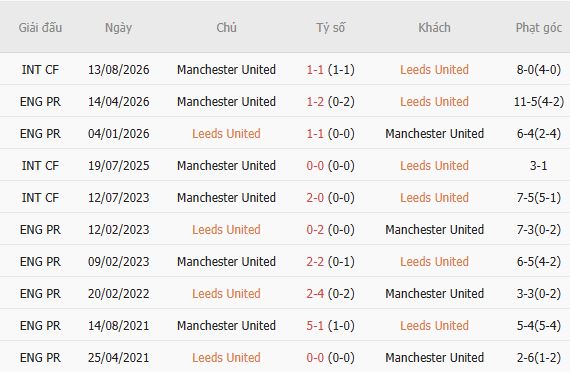 Nhận định bóng đá Leeds vs MU, 20h00 ngày 18/10: Mỗi đội một điểm - Ảnh 5
