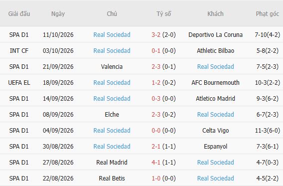 Nhận định bóng đá Malaga vs Sociedad, 23h30 ngày 18/10: Khách có 3 điểm - Ảnh 3