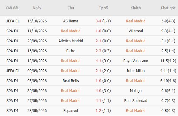 Nhận định bóng đá Real Madrid vs Sevilla, 02h00 ngày 19/10: Cửa dưới đáng tin - Ảnh 5