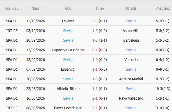 Nhận định bóng đá Real Madrid vs Sevilla, 02h00 ngày 19/10: Cửa dưới đáng tin - Ảnh 5