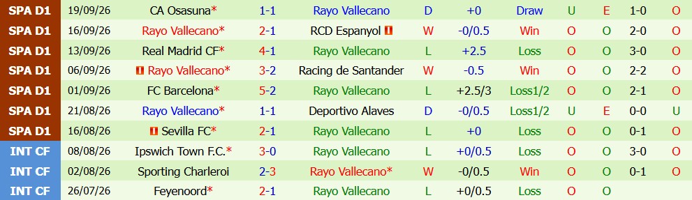 Kèo thẻ phạt Getafe vs Vallecano 02h00 ngày 20/10 - Ảnh 5
