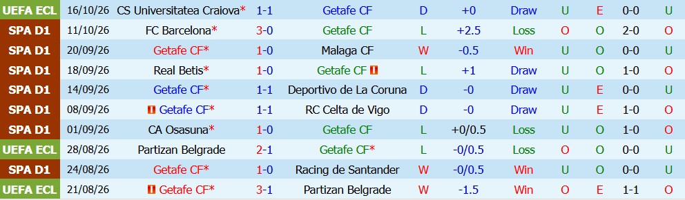 Kèo thẻ phạt Getafe vs Vallecano 02h00 ngày 20/10 - Ảnh 5